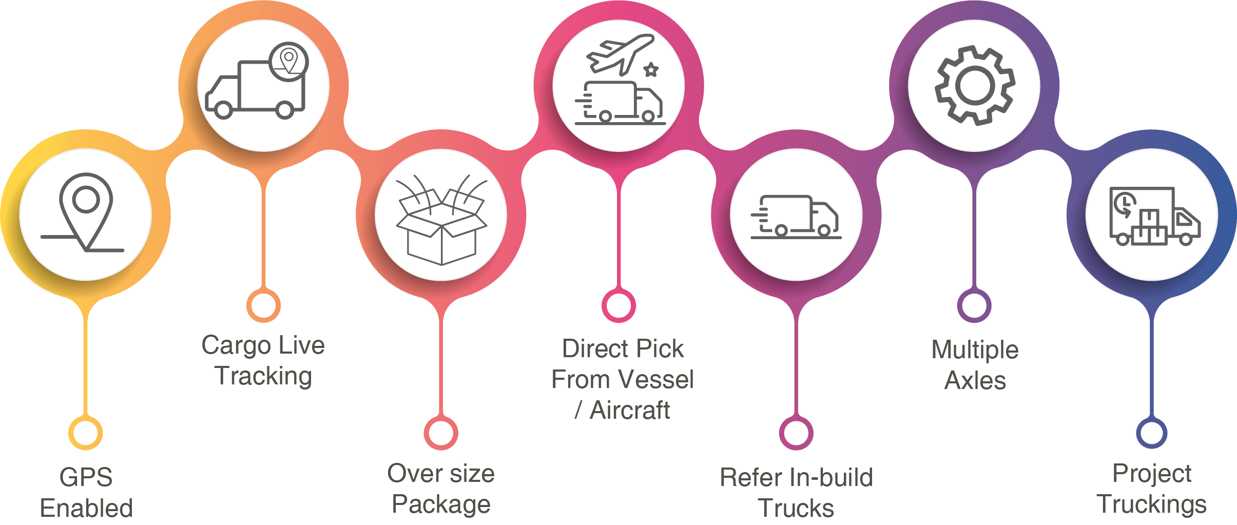 top logistics
